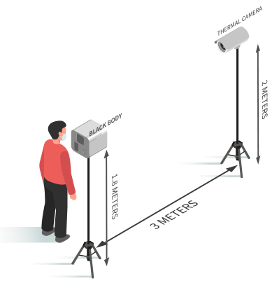 Camera - Thermal Screening