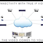 IP Video – More Than Just HD?