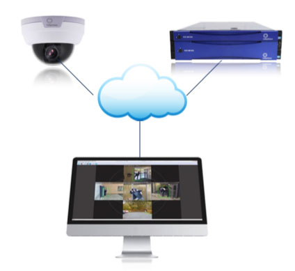 IP Video Security system - camera, NVR and VMS