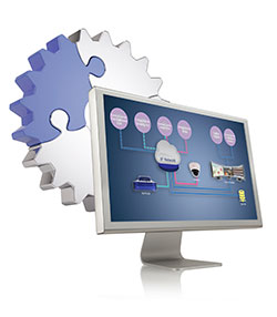 SDK Integration