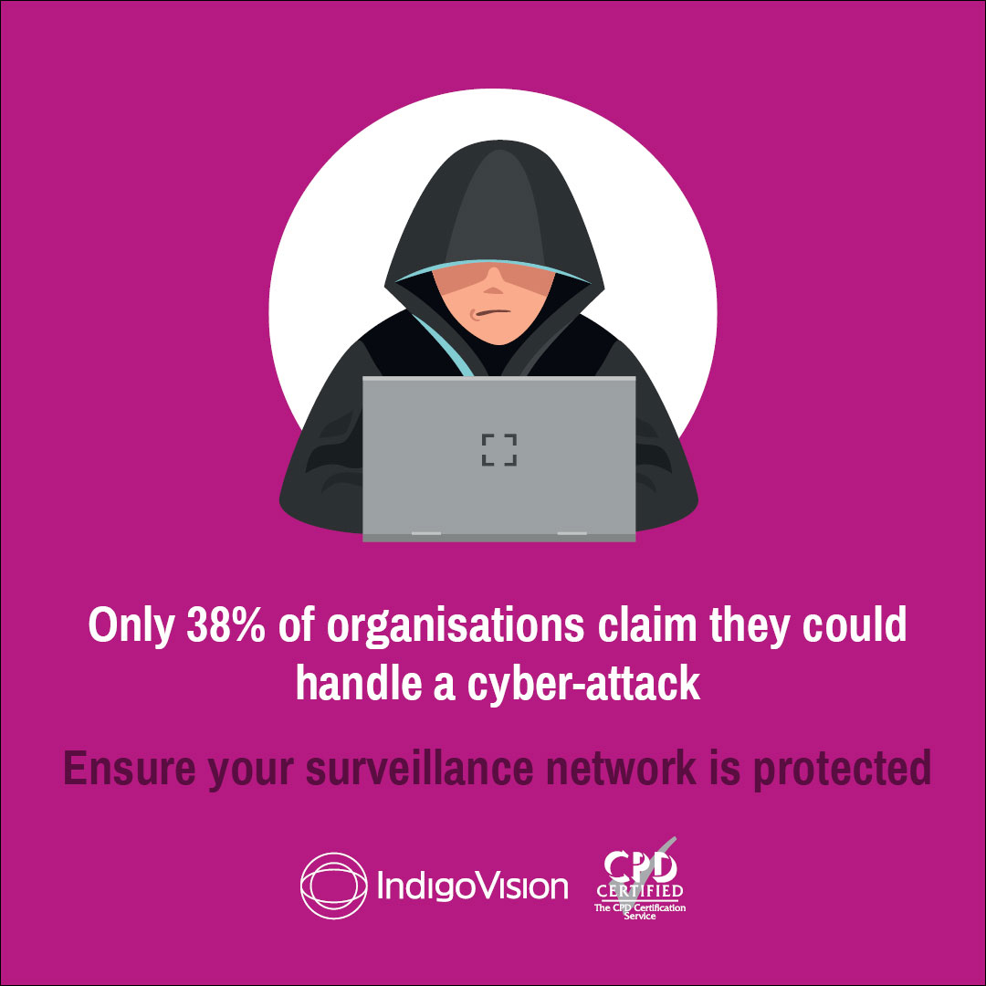 Surveillance Network Integrity In A Cyber World