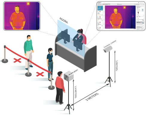 IndigoVision Agora thermal temperature screening